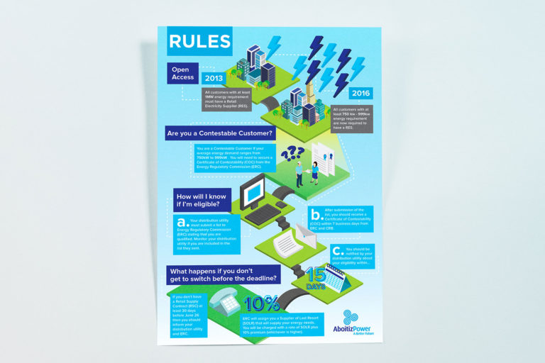 Poster design for Aboitiz Power Philippines